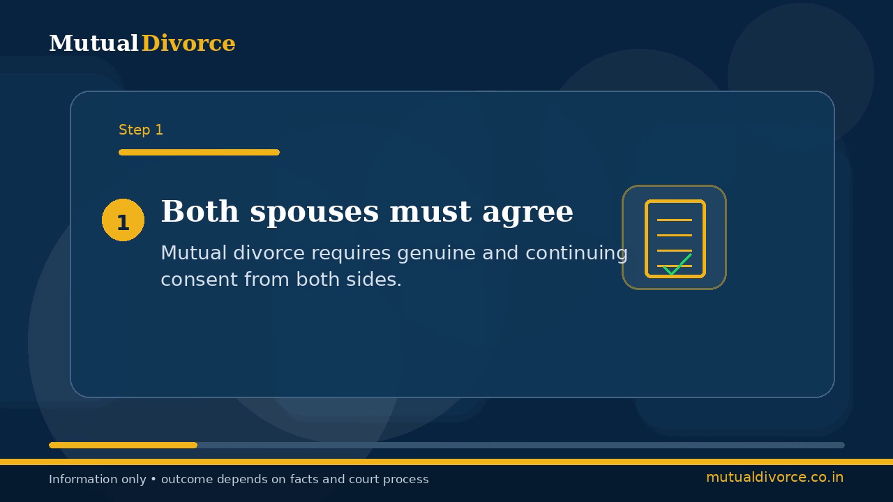 30-Day Fast Track Mutual Divorce — Watch explainer video